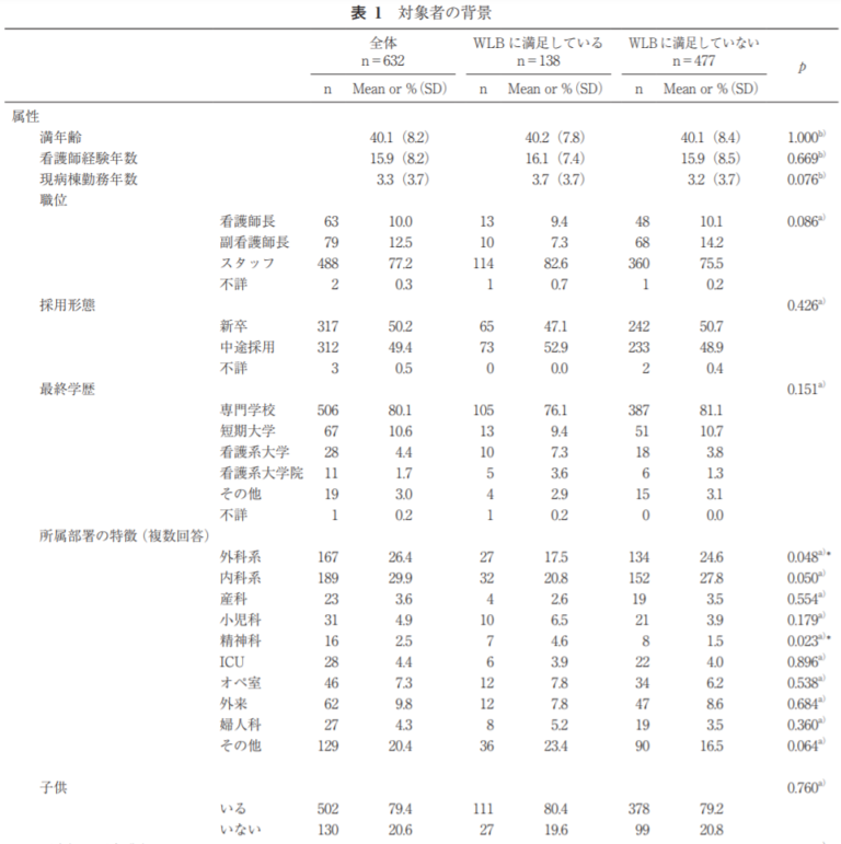 【カイ二乗検定とは?】看護研究の疑問を解決「質的変数を分析しよう」 教えてカメさん 看護師向け情報メディア 【カイ二乗検定とは?】看護研究の疑問を解決「質的変数を分析しよう」 教えてカメさん 看護師向け情報メディア