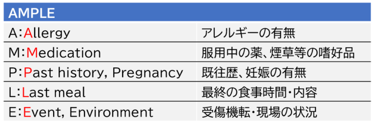 【プレホスピタルについて徹底解説】救急看護師必見「ドクターヘリ・ドクターカーのポイントとは？」 | 教えてカメさん | 看護師向け情報メディア