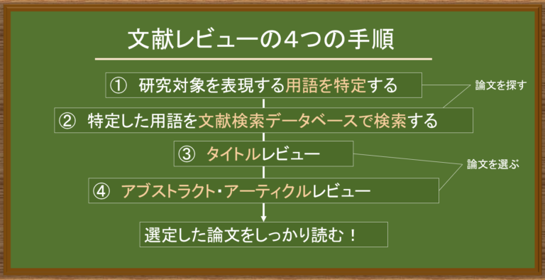 【文献検討・文献レビューってなに？】看護師必読「論文を読む意味・探し方・選び方を解説」 | 教えてカメさん | 看護師向け情報メディア