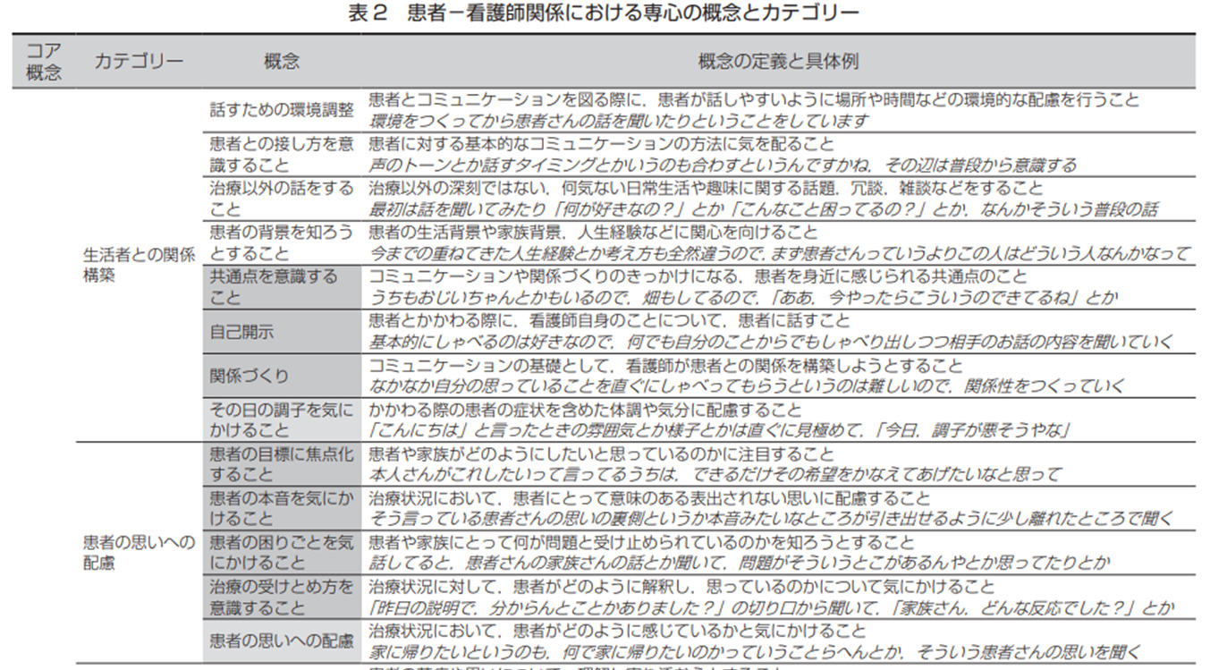 量的研究・質的研究ってなに？】看護師必読「看護研究の分類を理解