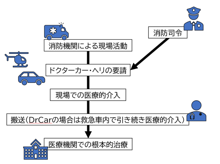 【救急・急変看護を学びたい人へ】押さえるべき7つの知識「心肺蘇生法や外傷対応など徹底解説！」 | 教えてカメさん | 看護師向け情報メディア
