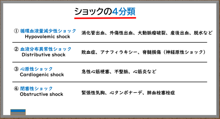 【これでショックは恐くない:後編】看護師必見「ショックの具体的対応・要因毎の治療法を解説!」 | 教えてカメさん | 看護師向け情報メディア